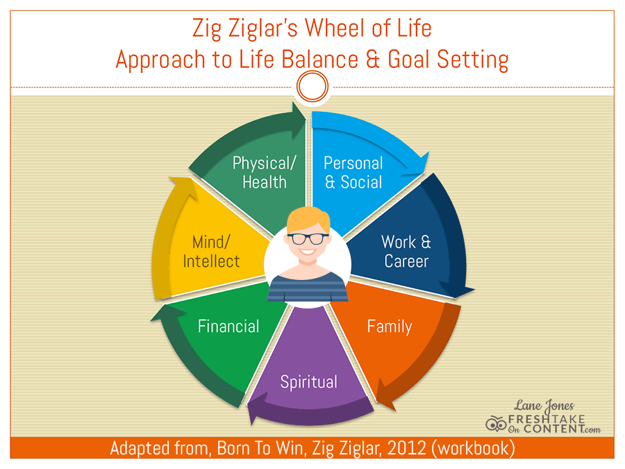 Zig-Ziglar-Wheel-of-Life-Concept.png