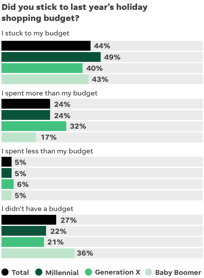636465223618635470-112017-holiday-shopping-1